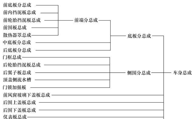 汽車焊裝自動化生產線